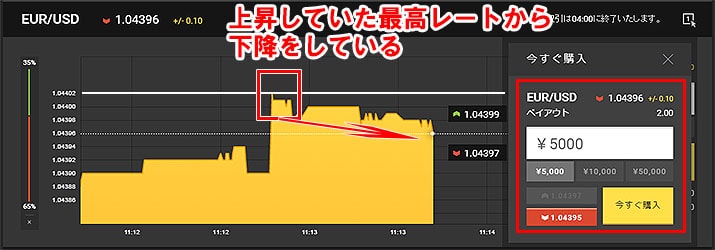 EUR/USD 予測 購入