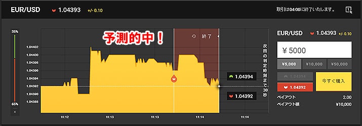 EUR/USD 取引結果