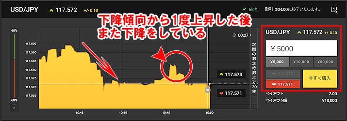 EUR/USD 予測 購入