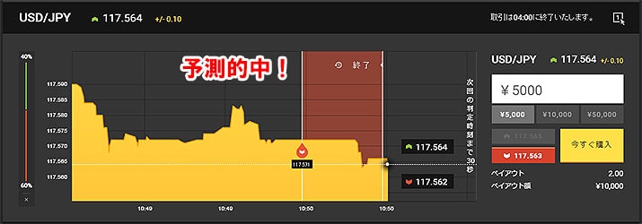 USD/JPY 取引結果