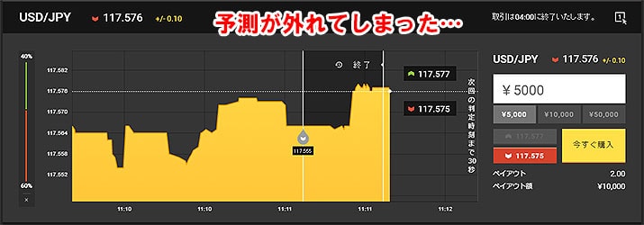 EUR/USD 取引結果