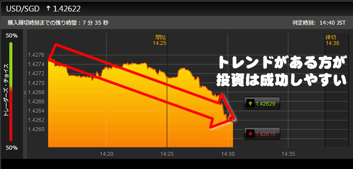 ハイローオーストラリア 取引チャート ハイローオーストラリア 取引