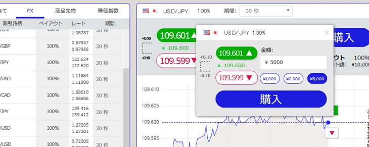 ザオプション(theoption)チャート上から購入