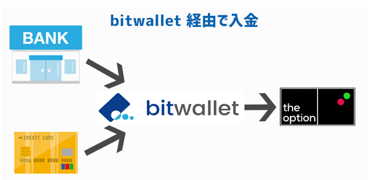 ザオプションのビットウォレット（bitwallet）の特徴
