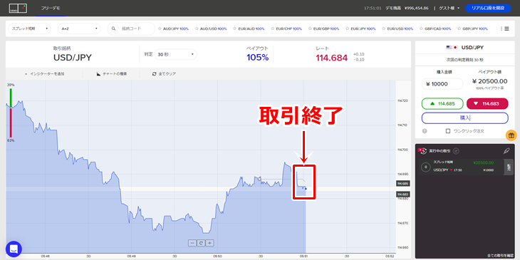 2回目のデモ取引30秒USD/JPYの結果