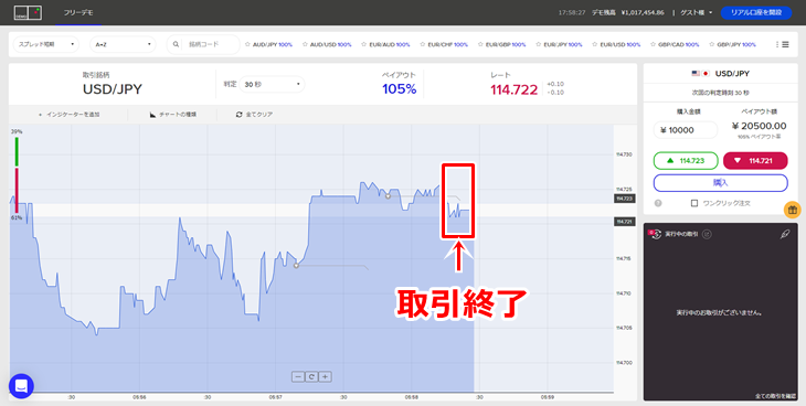 3回目のデモ取引30秒USD/JPYの結果
