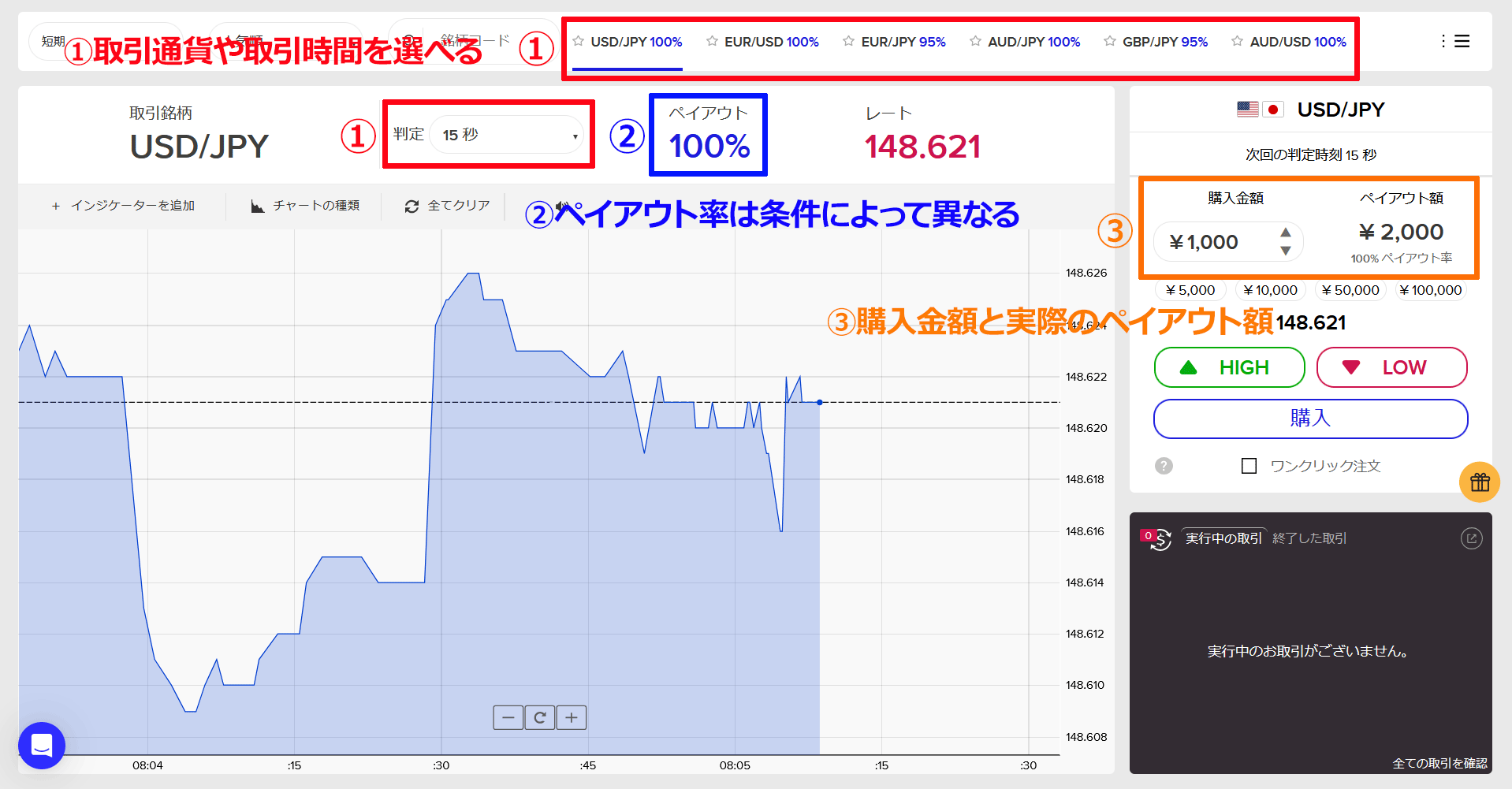 バイナリーオプションの取引画面